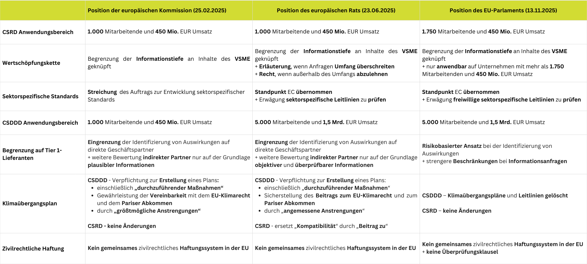 Trilogpositionen_Omnibus_1_Erweitert